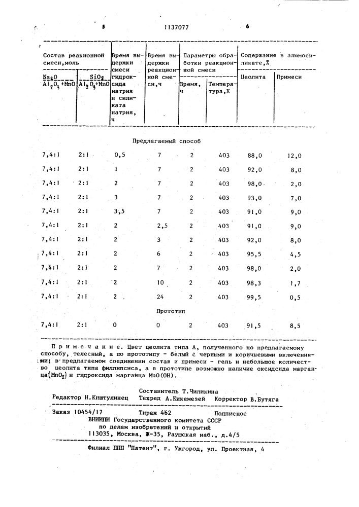 Способ получения цеолита типа @ ,содержащего марганец в структуре (патент 1137077)