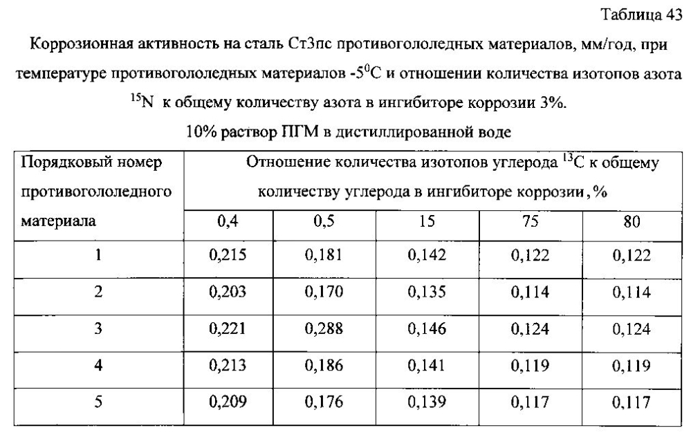 Способ получения твердого противогололедного материала на основе пищевой поваренной соли и кальцинированного хлорида кальция (варианты) (патент 2596784)