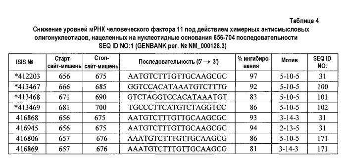 Модуляция экспрессии фактора 11 (патент 2535964)