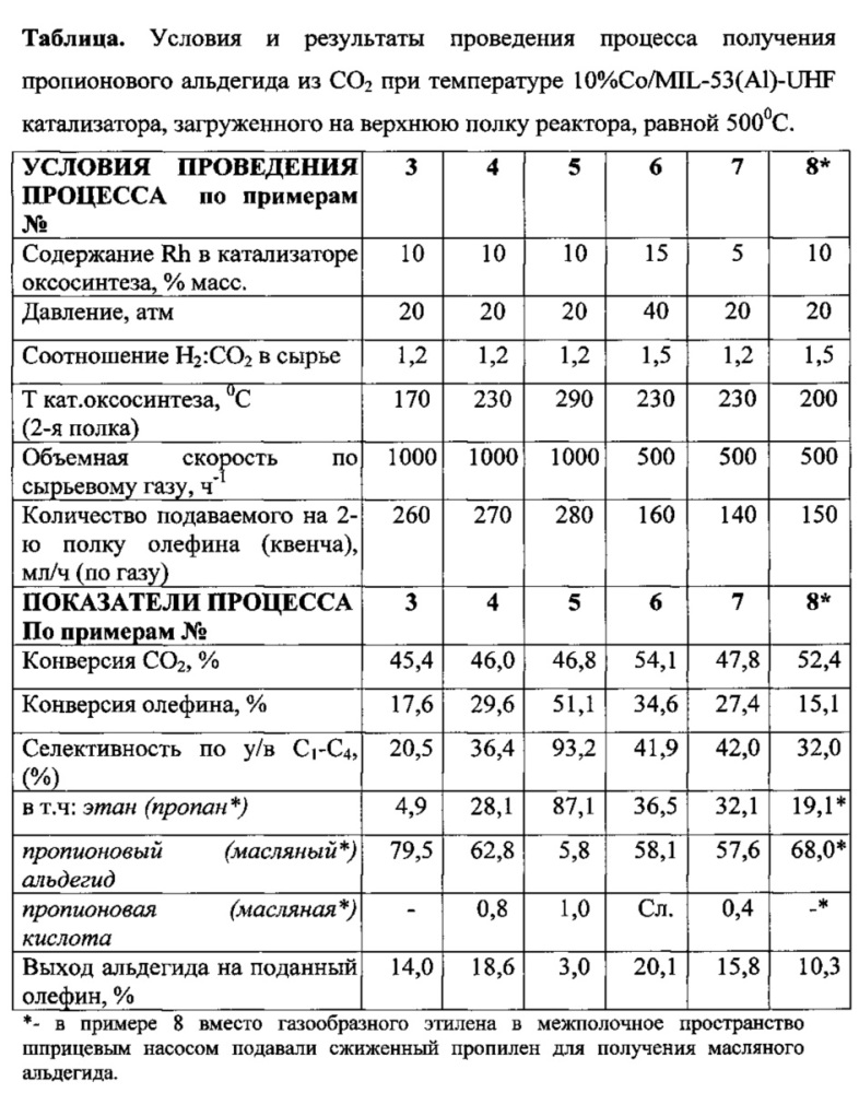 Двухстадийный способ получения пропионового альдегида (патент 2619951)
