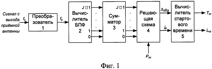 Способ обнаружения сигналов с линейной частотной модуляцией (патент 2531387)