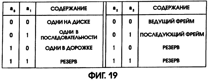 Способ записи/воспроизведения данных (патент 2300149)