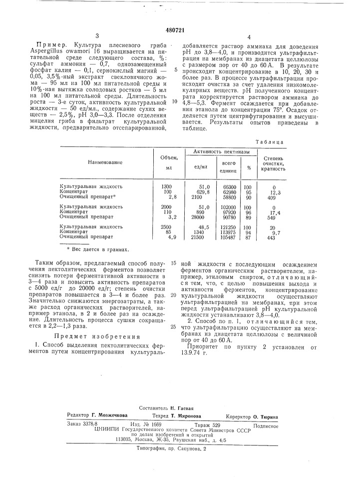 Способ выделения пектолитических ферментов (патент 480721)