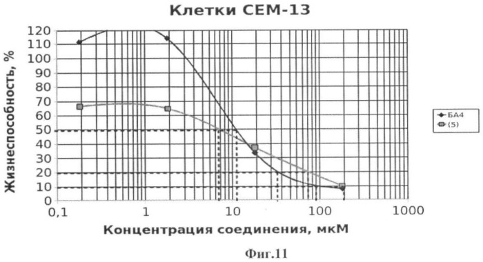 Гидрированная бетулоновая кислота и ее амиды как противоопухолевые средства тритерпеновой природы (патент 2448115)
