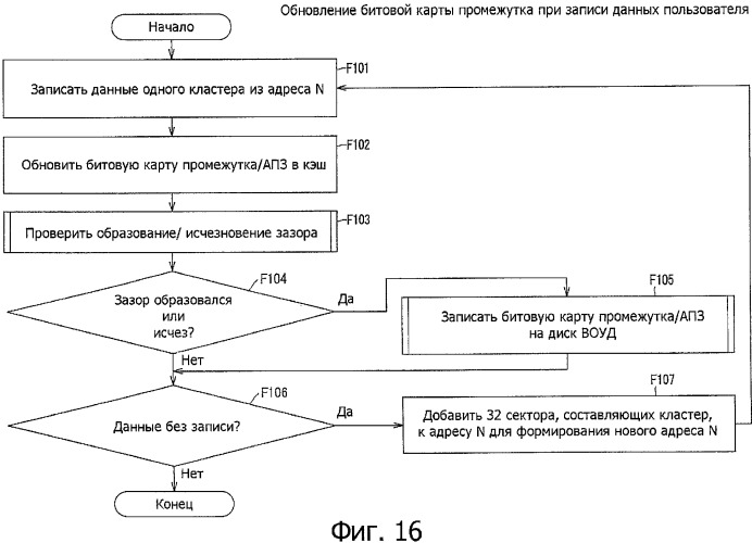 Способ и устройство записи и/или воспроизведения (патент 2344497)