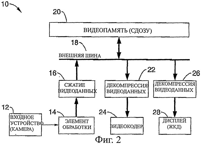 Сжатие видеоданных без видимых потерь (патент 2504107)