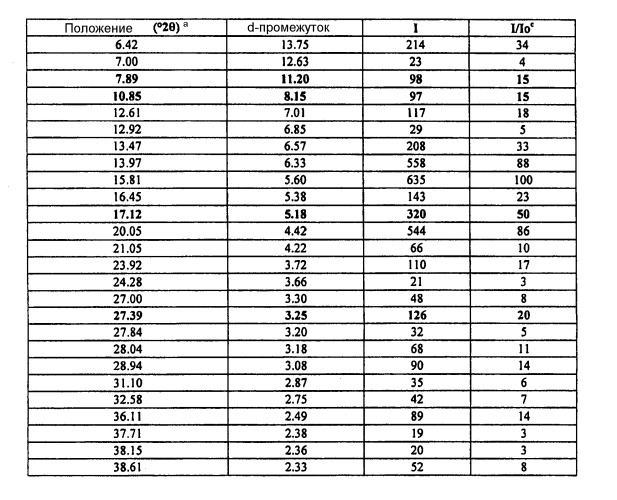 Кристаллические формы 3-[5-(2-фторфенил)-[1,2,4]оксадиазол-3-ил]бензойной кислоты, их применение и способы получения (патент 2474577)