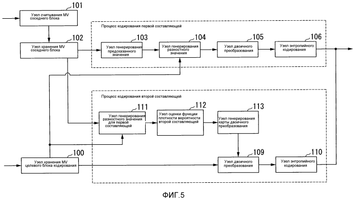 Устройство видеокодирования, устройство видеодекодирования, способ видеокодирования, способ видеодекодирования, программа видеокодирования и программа видеодекодирования (патент 2568299)