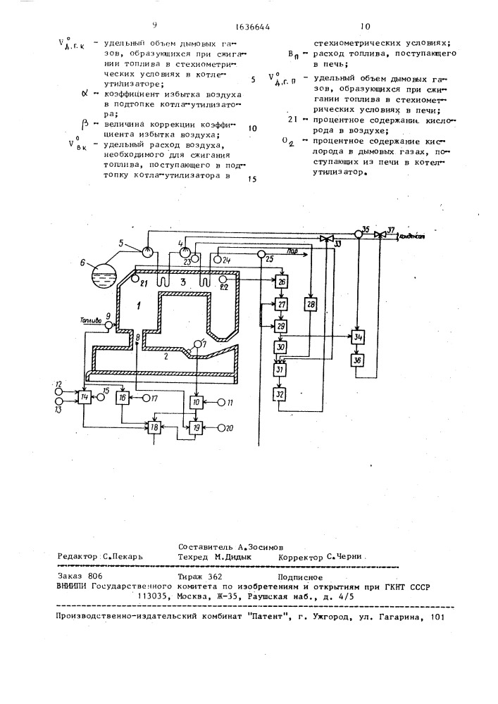 Способ автоматического регулирования температуры перегретого пара в энерготехнологическом котле-утилизаторе (патент 1636644)