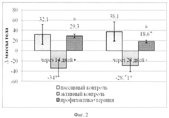 Средство для предупреждения и коррекции проявлений диабета (патент 2563234)