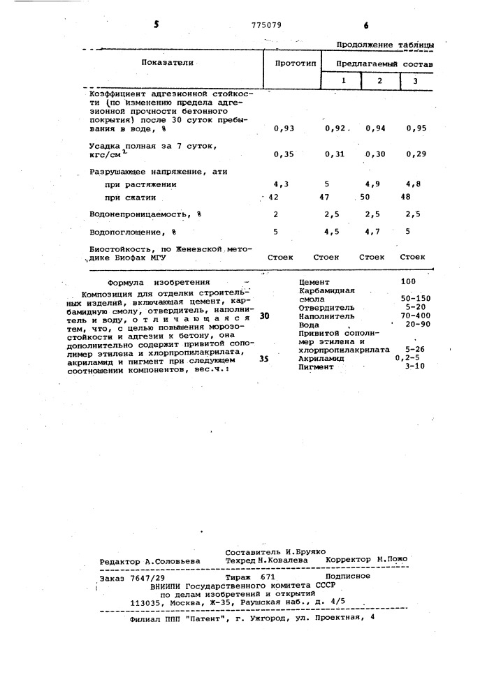 Композиция для отделки строительных изделий (патент 775079)