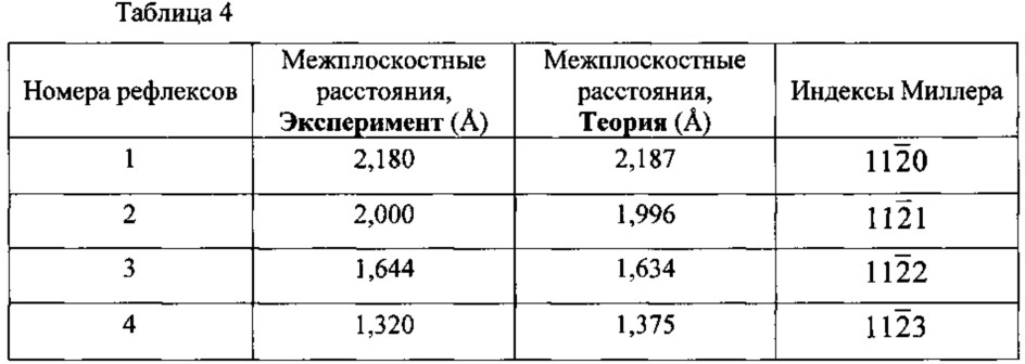 Способ диагностики римановой кривизны решетки нанотонких кристаллов (патент 2617151)