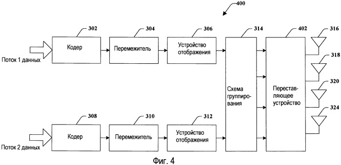 Перестановка кодовых слов и уменьшенная обратная связь для сгруппированных антенн (патент 2417527)