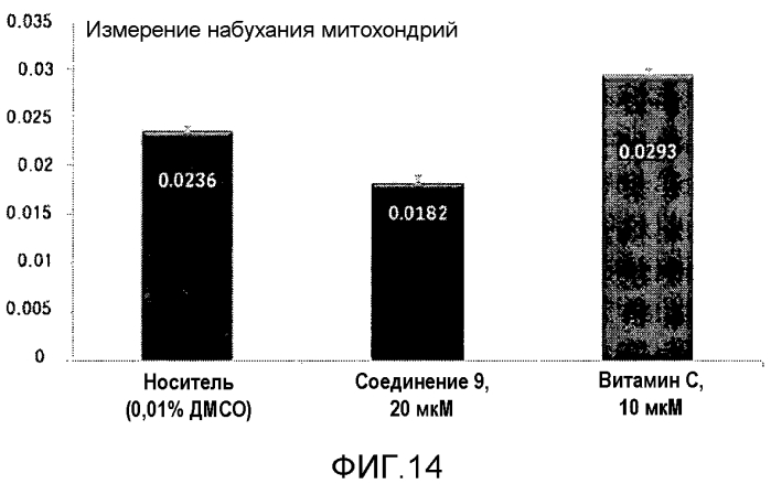 Фармацевтическая композиция, содержащая индольное соединение (патент 2557243)