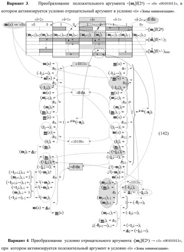 Функциональная структура процедуры логического дифференцирования d/dn позиционных аргументов [mj]f(2n) с учетом их знака m(&#177;) для формирования позиционно-знаковой структуры &#177;[mj]f(+/-)min с минимизированным числом активных в ней аргументов (варианты) (патент 2428738)