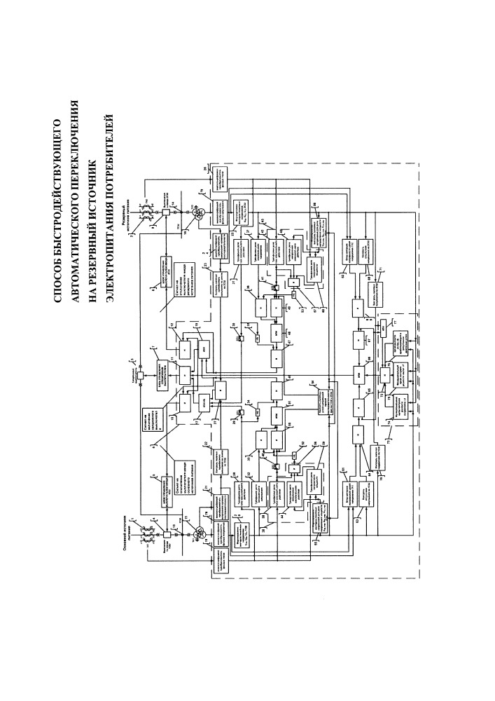 Способ быстродействующего автоматического переключения на резервный источник электропитания потребителей (патент 2654532)