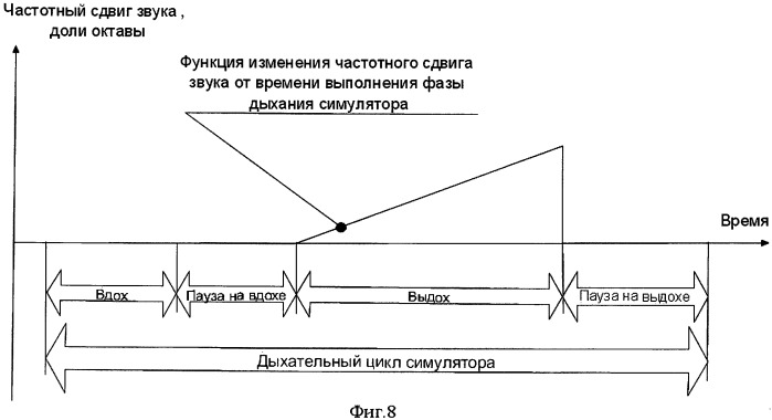 Способ и устройство для голосовой дыхательной гимнастики (патент 2473135)