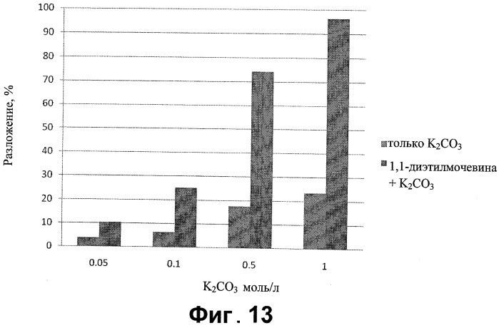 Способ обработки подземного пласта разлагаемым веществом (патент 2536912)