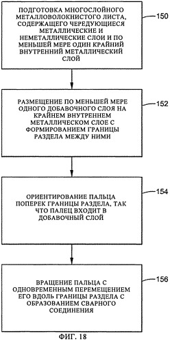 Система и способ для формирования подкрепляющего элемента за одно целое с многослойным металловолокнистым листом (патент 2501710)