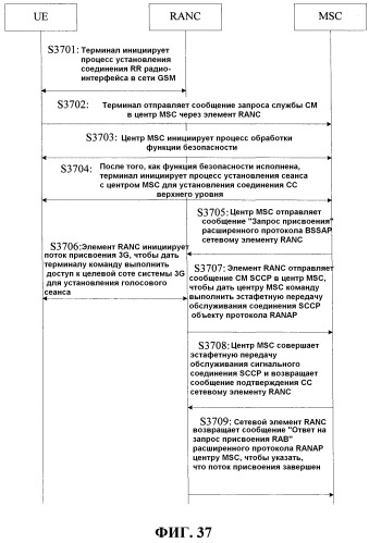 Способ и устройство для обработки данных интерфейса (патент 2518945)