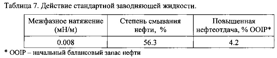 Композиция на основе поверхностно-активного вещества, способ ее получения и ее применение (патент 2647554)