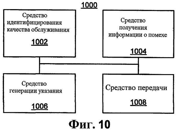 Схема передачи сообщений управления мощностью (патент 2447582)