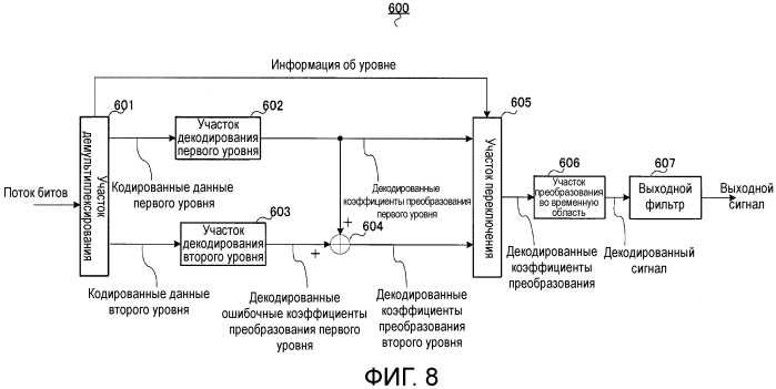 Кодирующее устройство, декодирующее устройство и способ (патент 2488897)