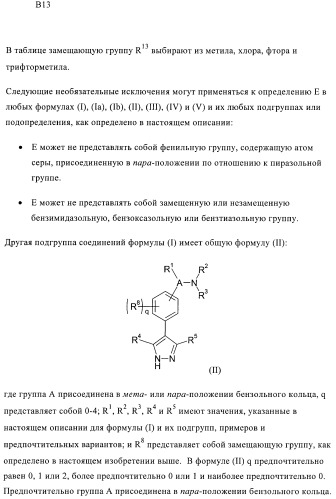 Производные пиразола в качестве модуляторов протеинкиназы (патент 2419612)