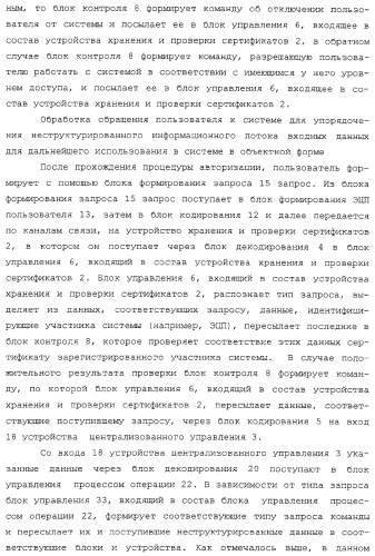 Система автоматизированного упорядочения неструктурированного информационного потока входных данных (патент 2312391)