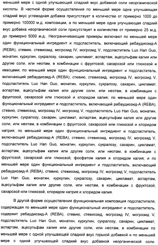 Композиция интенсивного подсластителя с глюкозамином и подслащенные ею композиции (патент 2455854)