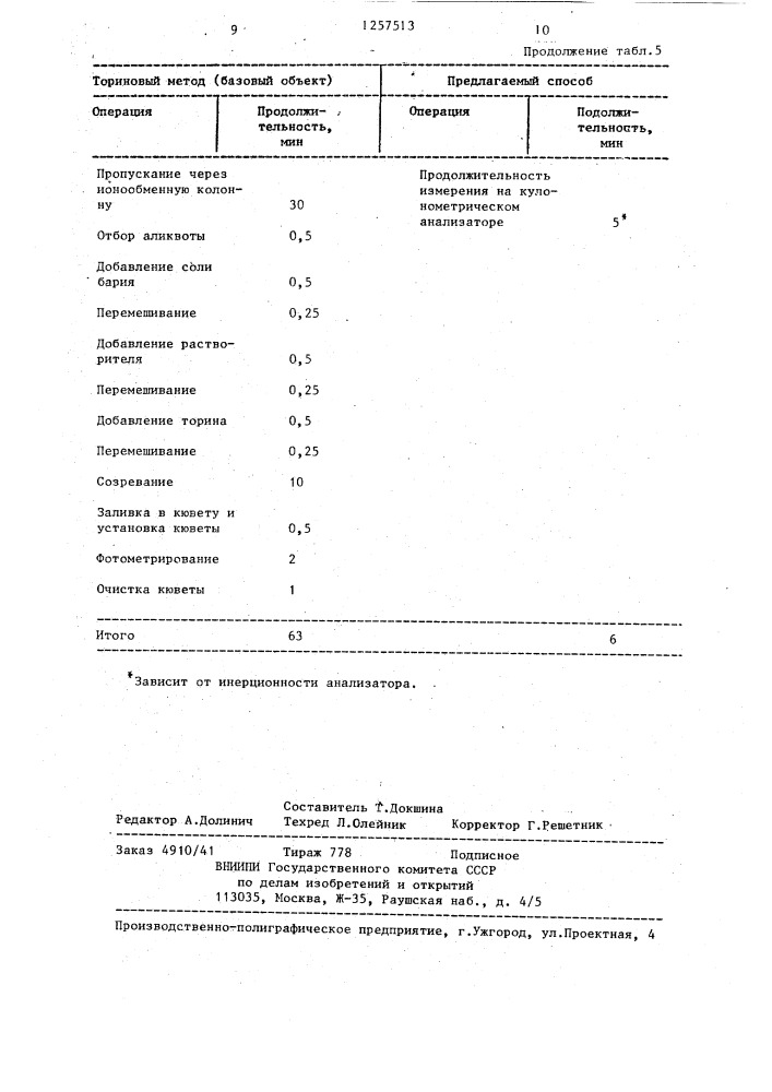 Способ определения аэрозолей серной кислоты и сульфатов (патент 1257513)