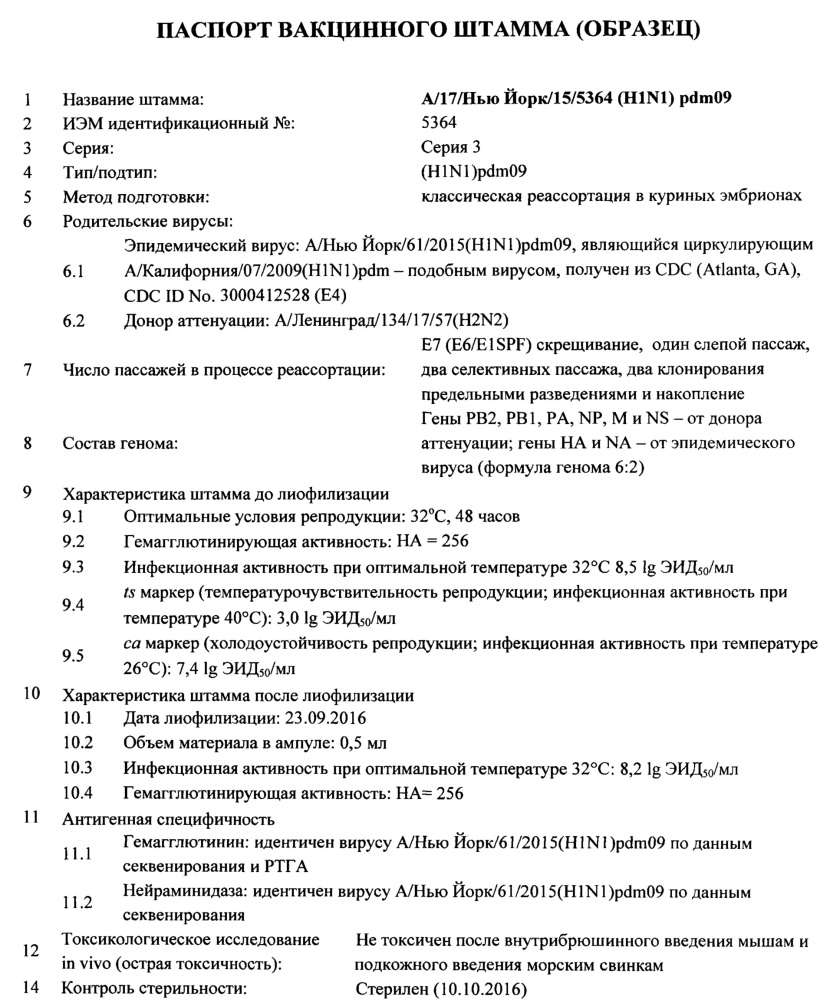 Вакцинный штамм вируса гриппа а/17/нью йорк/15/5364 (h1n1) pdm09 для производства живой гриппозной интраназальной вакцины для взрослых и для детей (патент 2653388)