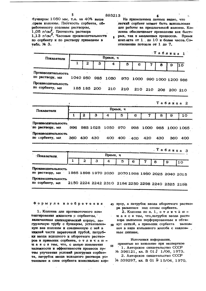 Колонна для противоточного контактирования жидкости с сорбентом (патент 893213)