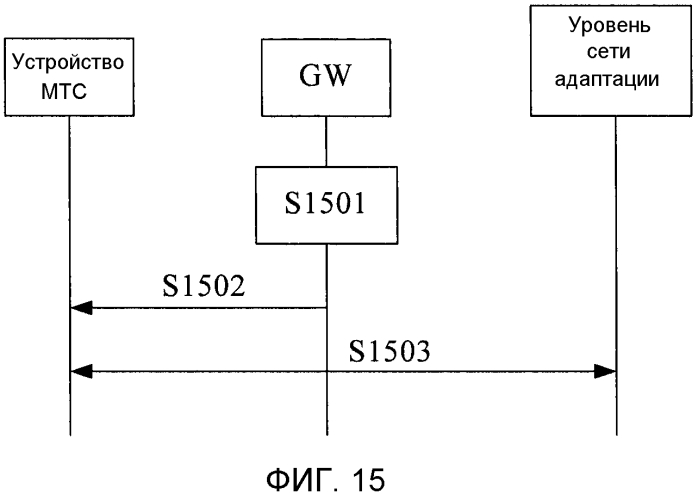 Система радиосвязи, устройство мтс и шлюз (патент 2552193)