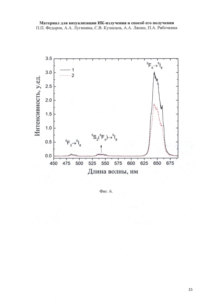 Материал для визуализации ик-излучения и способ его получения (патент 2661553)