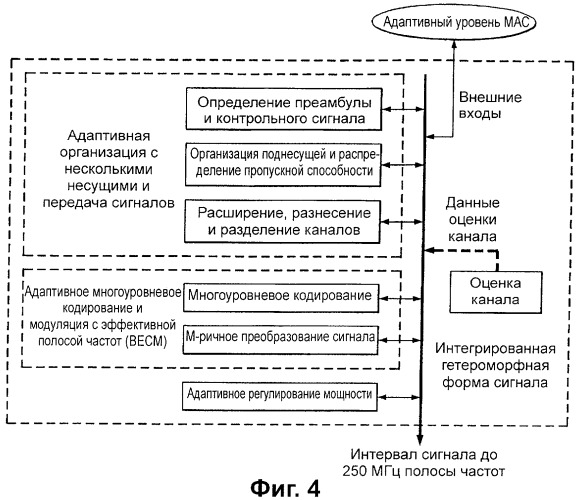 Адаптивная форма сигнала радиоинтерфейса (патент 2339170)