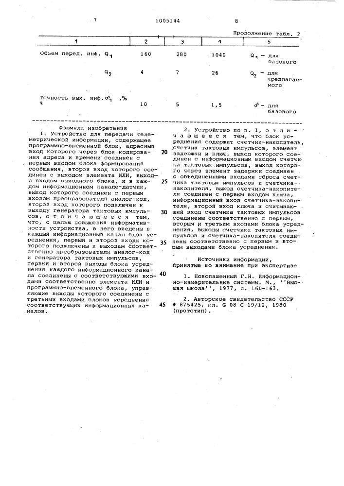 Устройство для передачи телеметрической информации (патент 1005144)