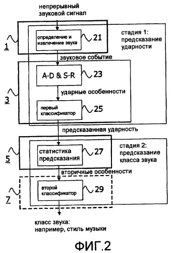 Способ и электронное устройство для определения характеристики элемента контента (патент 2419859)