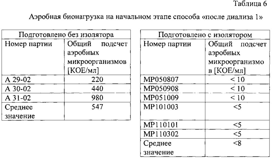 Способ получения высокочистого нейротоксического компонента ботулотоксина и его применения (патент 2663136)