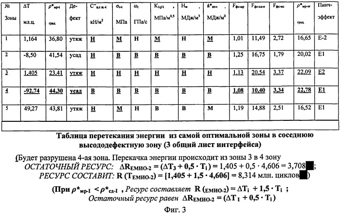 Устройство для прогнозирования остаточного ресурса при неразрушающем контроле; определения крупных потенциально опасных дефектов; выявления зон хрупкого разрушения; определения изменения зон фазового состава. (патент 2511074)