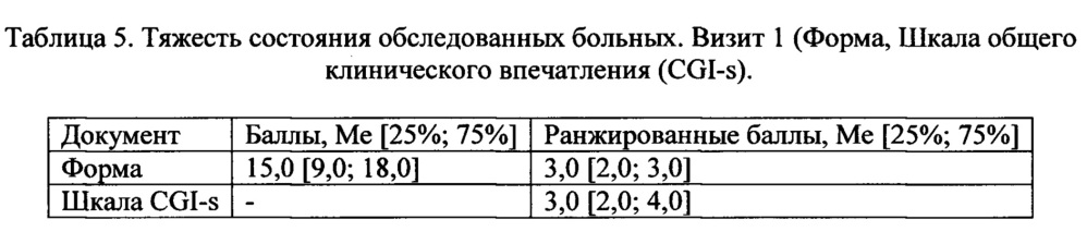 Способ оценки эффективности лечения и диагностики тяжести течения функциональных нарушений желудочно-кишечного тракта (патент 2655540)