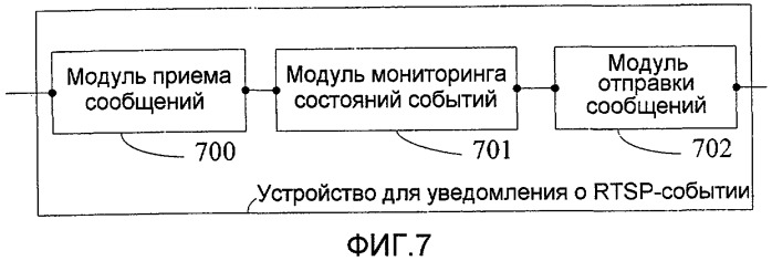 Способ, устройство и система для уведомления о событиях протокола потоковой передачи в реальном времени (патент 2454806)