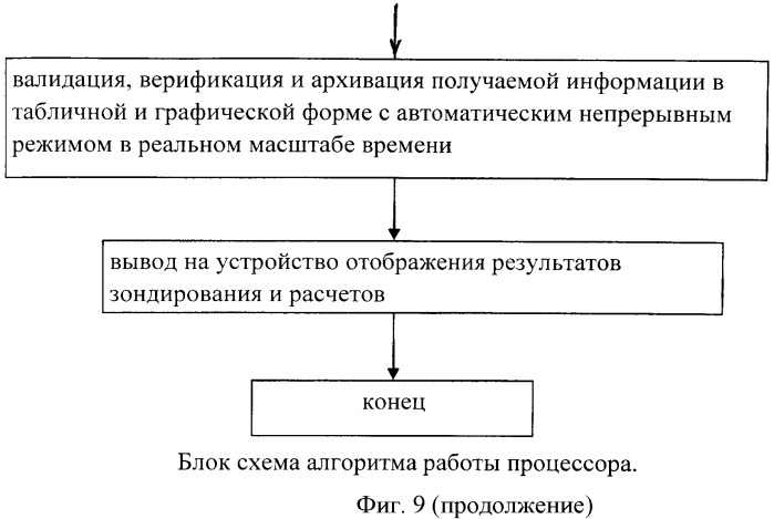 Способ зондирования ионосферы, тропосферы, геодвижений и комплекс для его реализации (патент 2502080)