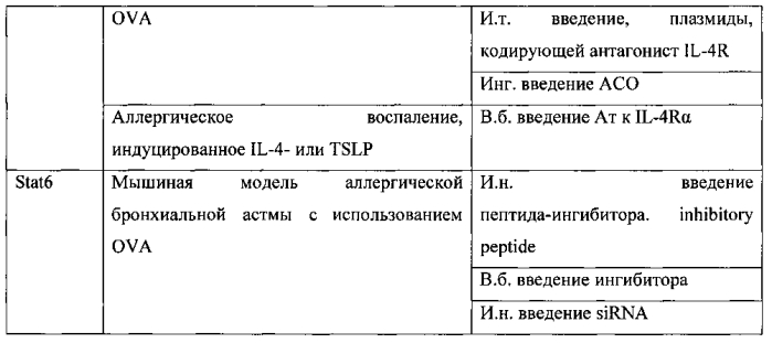Композиция для подавления экспрессии гена цитокина интерлейкина-4 (патент 2563989)