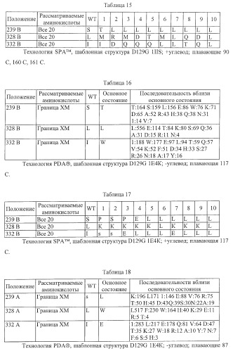 Антитело, содержащее fc-вариантную часть (варианты), фармацевтическая композиция, содержащая антитело, и способ лечения млекопитающего (патент 2390527)