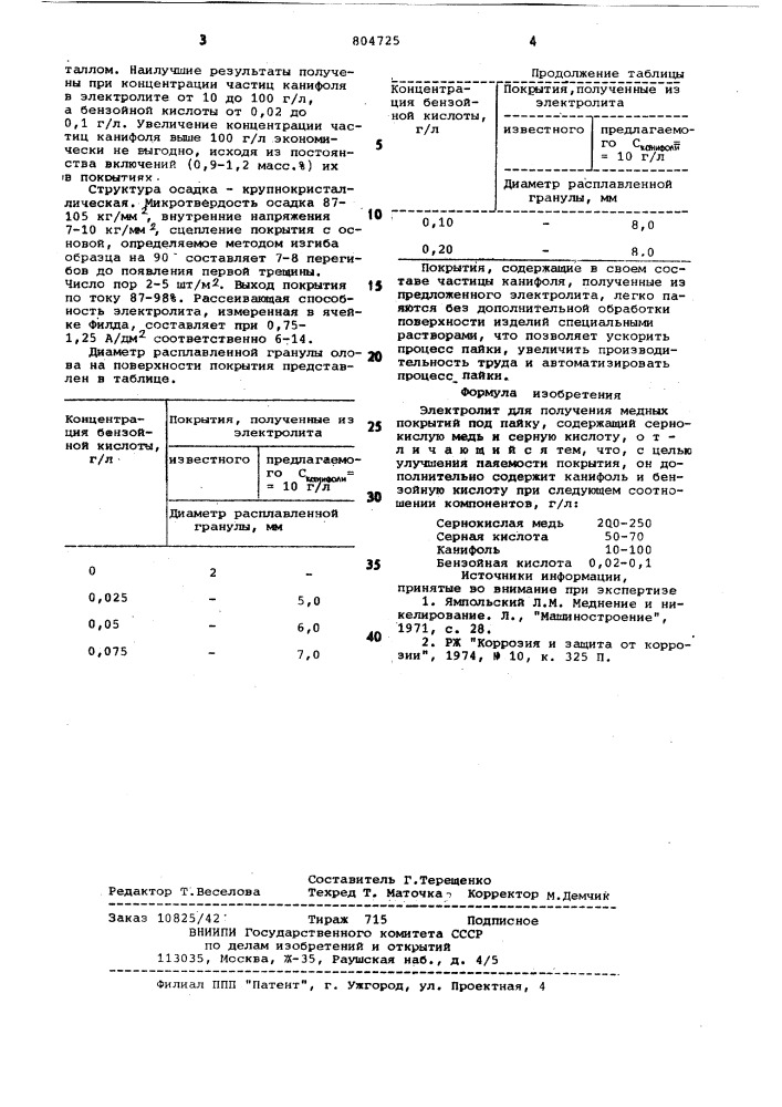 Электролит для получения медныхпокрытий под пайку (патент 804725)