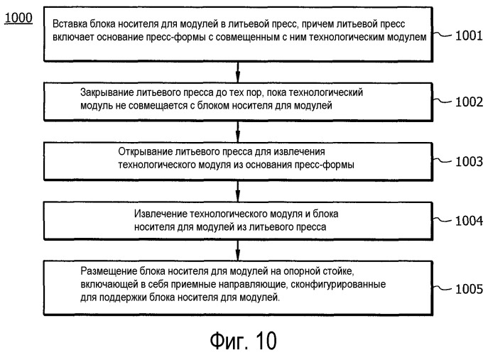 Системы и способы, использующие быстросменный технологический модуль для литья под давлением (патент 2533136)