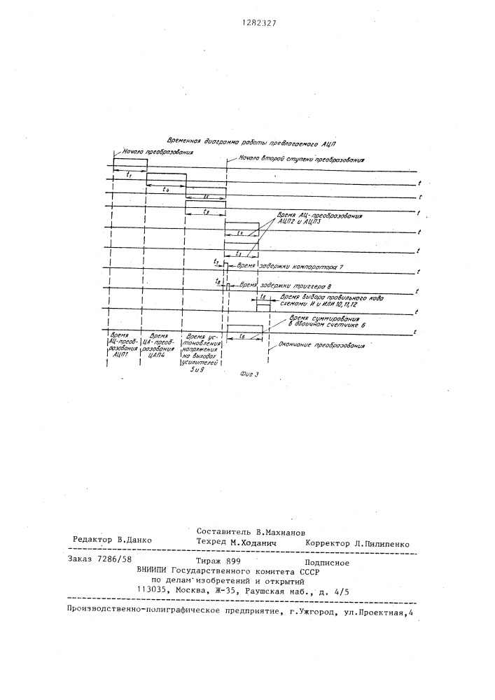 Аналого-цифровой преобразователь (патент 1282327)