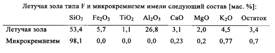 Продукт поликонденсации на основе ароматических соединений, способ его получения и его применение (патент 2638380)