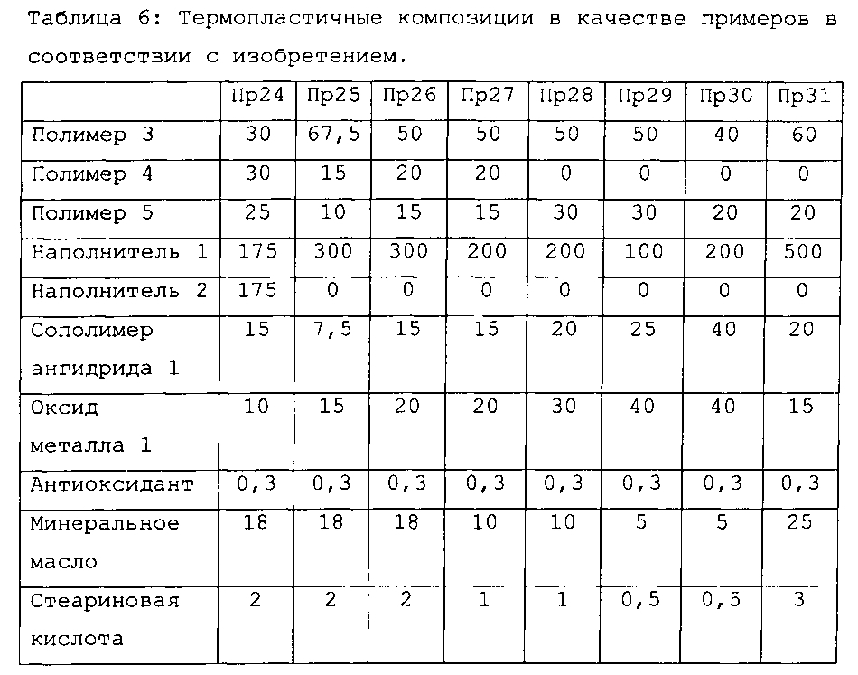 Поверхностное покрытие (патент 2602900)